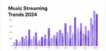 Music Streaming Trends data visualisation
